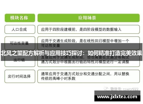 北风之望配方解析与应用技巧探讨：如何精准打造完美效果